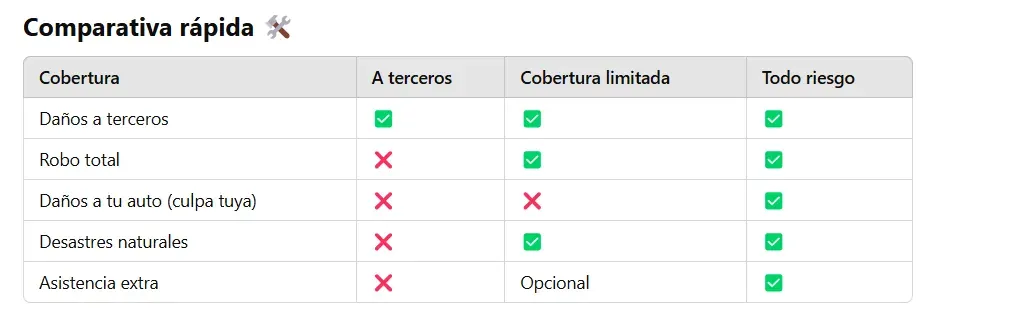 Diferencias entre seguros, ¿Qué tipo de seguro necesitas? 🚗💡